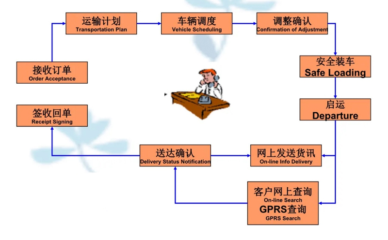 苏州到连平搬家公司-苏州到连平长途搬家公司